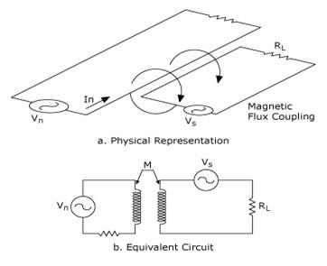 Fig. 2- Inductive Coupling.jpg